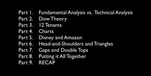 Activedaytrader - Mastering Technicals 1