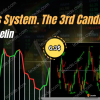 10 Pips System. The 3rd Candle by Abner Gelin Free Download