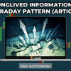 Longlived Information & Intraday Pattern (Article) by Back and Andersen Free Download