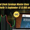 Compound Stock Earnings Master Class 2009 Ft Worth Tx September 12 13 DVD set Free Download
