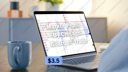 Market-Profile-By-Chicago-Board-of-Trade