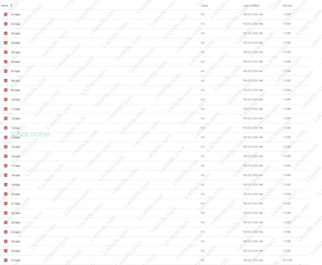 Indicator Effectiveness Testing & System Creation by David Vomund Free Download