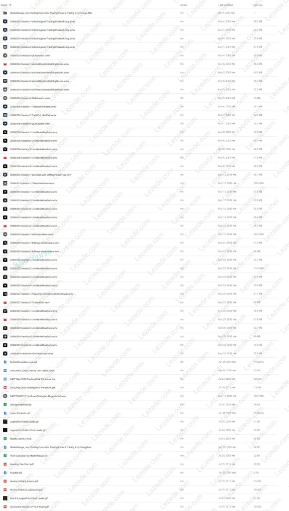 D.A.T.E. Unlock Your Trading DNA Worskshop by Geoff Bysshe Free Download