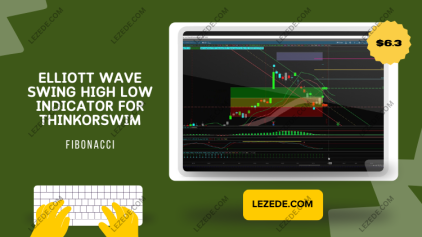 Elliott-Wave-Swing-High-Low-Indicator-for-ThinkorSwim-with-Fibonacci