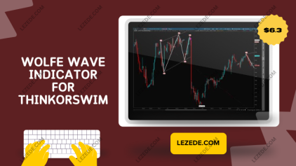 Wolfe-Wave-Indicator-for-ThinkorSwim