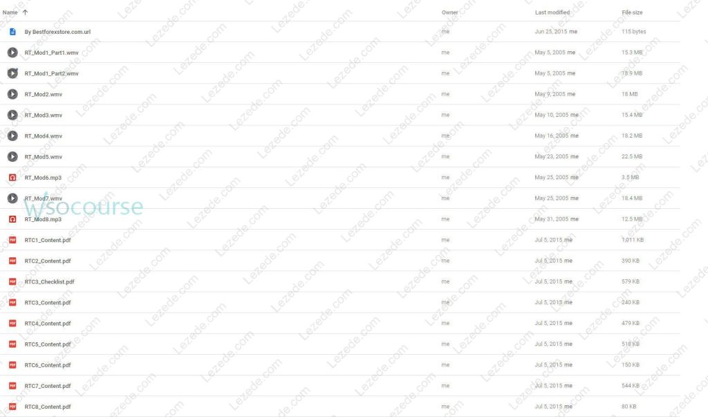 Real-Time Course by Rich Swannell Free Download