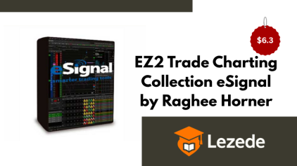 EZ2 Trade Charting Collection eSignal by Raghee Horner