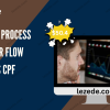 Intrad – Process – Order Flow Hors cpf by Intrad.fr