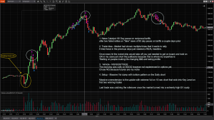 Lesson 6 Rally_on_April_9th_Big_Picture_Trade