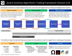 Quant Scientist Algorithmic Trading Framework Version 3.0