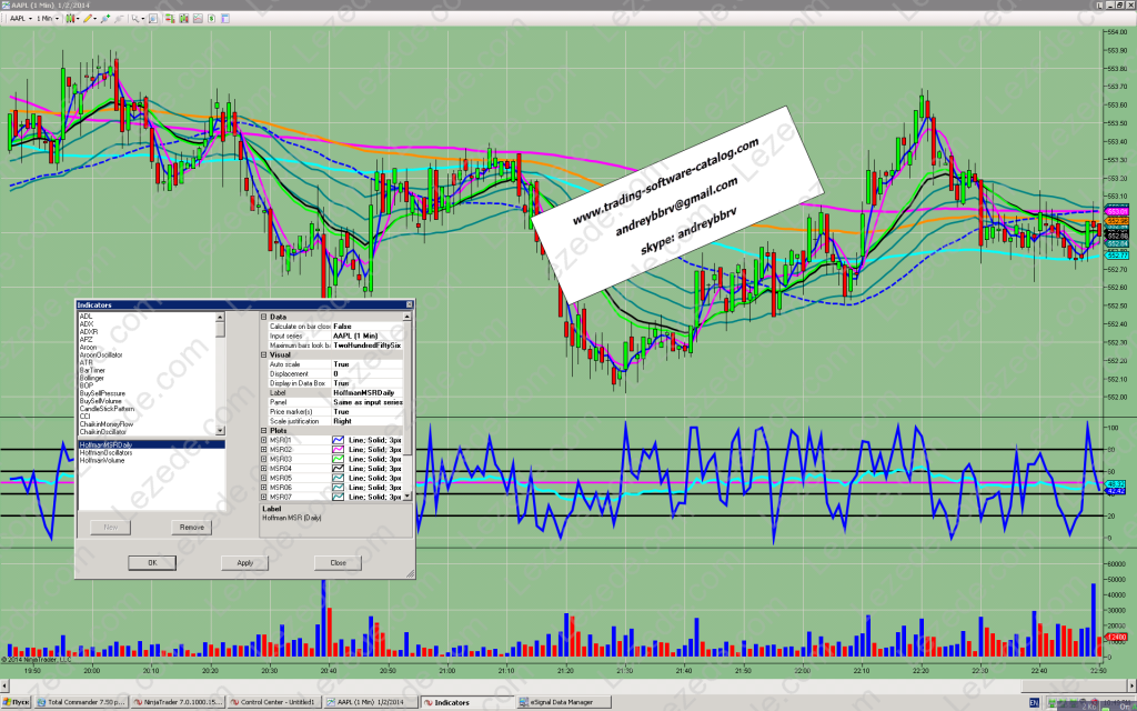 Rob Hoffman’s Starter Package Indicators by Rob Hoffman - Screenshot