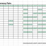 Strategies And BEST Currency Pairs