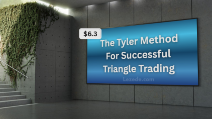 The-Tyler-Method-For-Successful-Triangle-Trading-by-Chris-Tyler