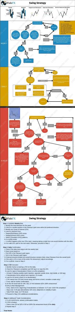 The Ultimate Swing Trading Blueprint - PDF Sample