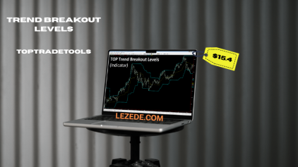 Trend-Breakout-Levels-by-TopTradeTools