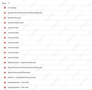 INSTITUTIONAL-SCALPING-by-Wifxa