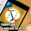 Dynamic Support and Resistance Indicator for MT4 Free Download