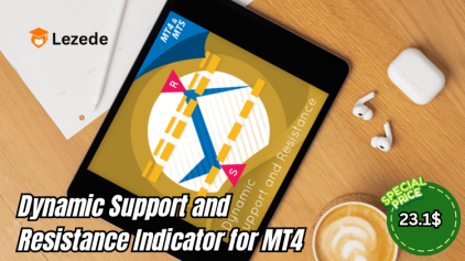 Dynamic Support and Resistance Indicator for MT4 Free Download