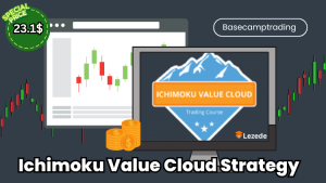 Ichimoku Value Cloud Strategy by Basecamptrading Free Download