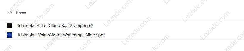 Ichimoku Value Cloud Strategy by Basecamptrading Free Download