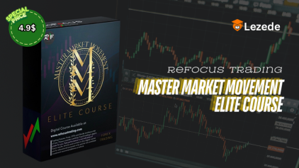 Master Market Movement – Elite Course by Refocus Trading Free Download