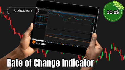 Rate of Change Indicator By Alphashark Free Download