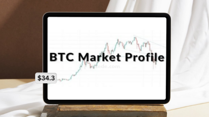 BTC-Market-Profile