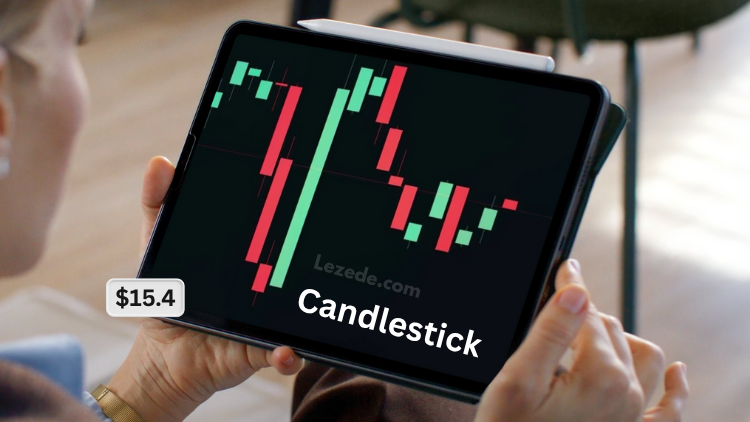 Candlestick-Training-Videos