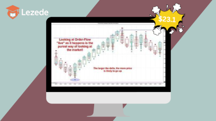 Flow Indicator Software Perfect for Futures Ninjatrader