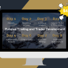 Futures Trading and Trader Development By Axia Futures