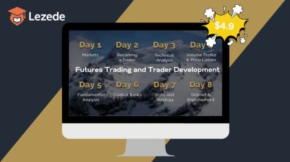Futures Trading and Trader Development By Axia Futures