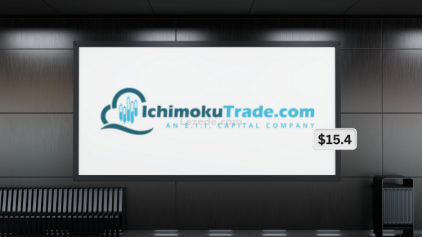 Heiken-Ashi-101-by-Ichimokutrade