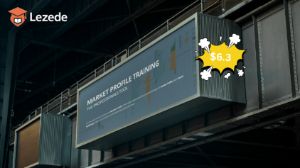 Market Profile Video By FutexLive