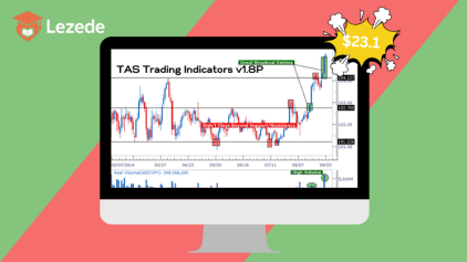 TAS Trading Indicators v1.8P (TAS Tolls) x32-x64, 7 indicators (TAS Boxes included), (Dec 2014)