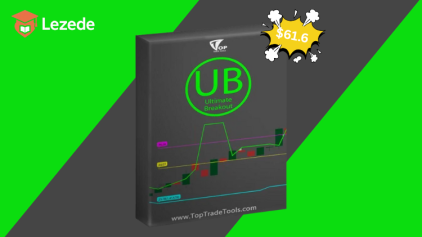 TOP Momentum Bundle By Top Trade Tools