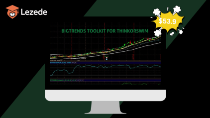 Toolkit For Thinkorswim By Bigtrends