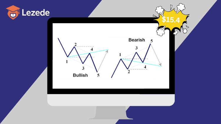 Wolfe Waves by Bill Wolfe
