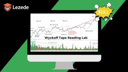Wyckoff Tape Reading Lab by Roman Bogomazov & William Reardon