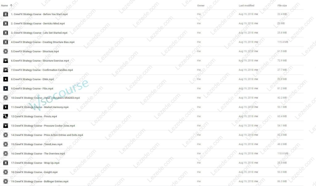 CrewFX Group Course Package by Language Of The Markets Free Download