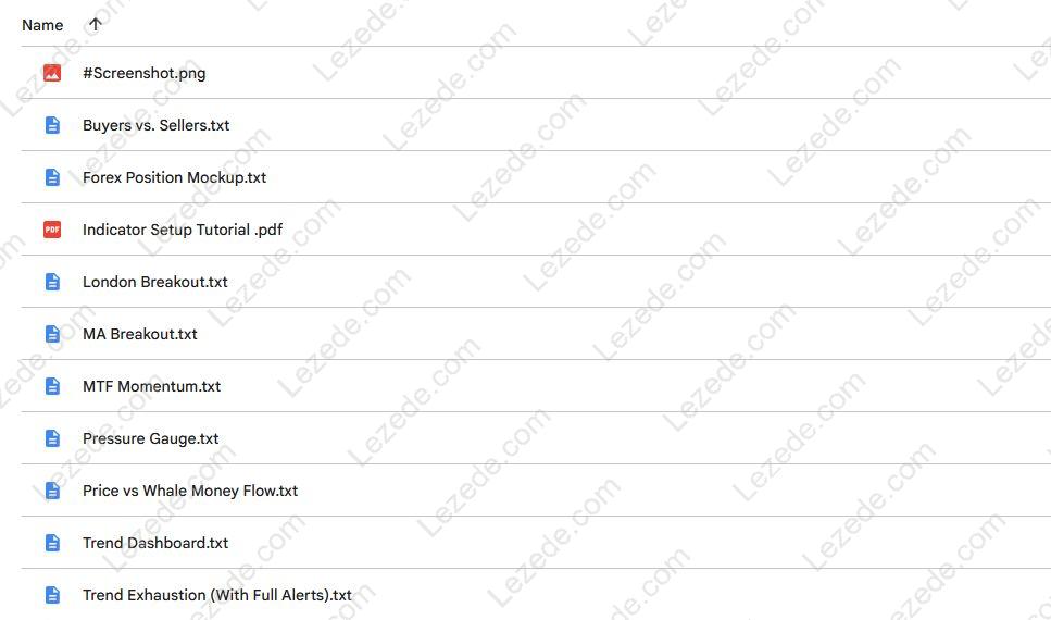 BUNDLE & SAVE (ALL INDICATORS) By Trade Confident Free Download
