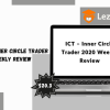 ICT – Inner Circle Trader 2020 Weekly Review