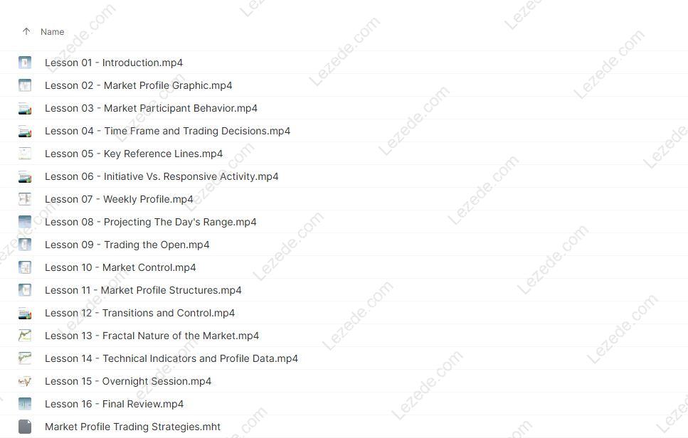 Market Profile Trading Strategies Part 1 - Basics Proof