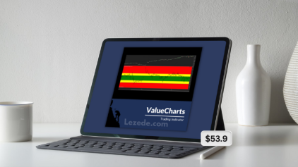 valuecharts-ultimate-bundle-by-base-camp-trading