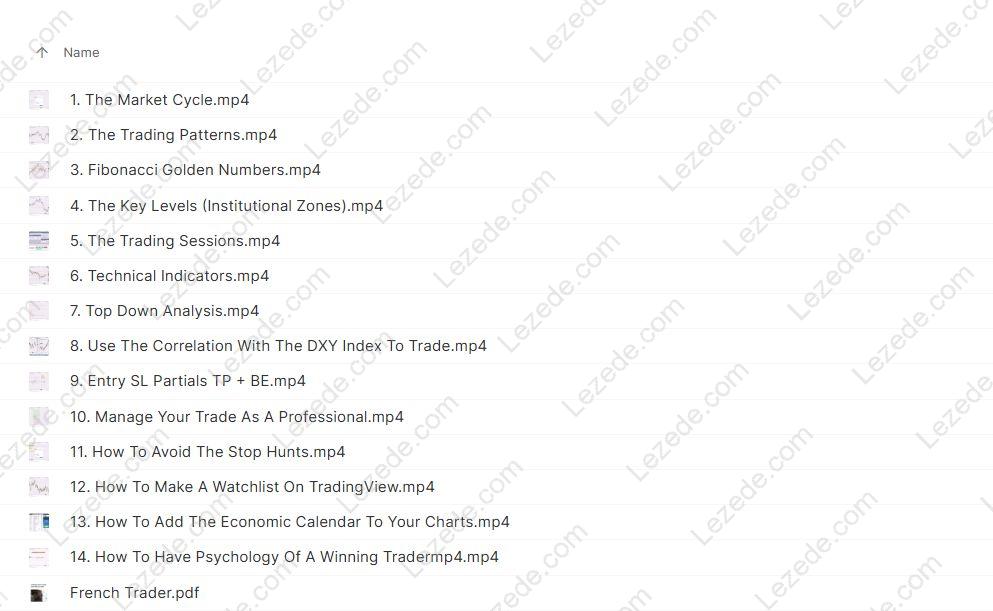 Master-The-Markets-2.0-By-French-Trader