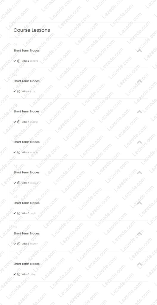 May 2023: Short Term Trades by Dan Sheridan