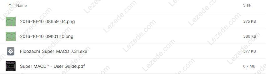 The-Super-MACD-Indicator-Package