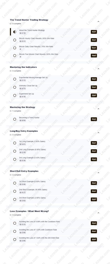 The Trend Hunter Strategy by Kyle Chisamore